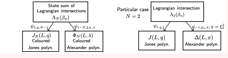 Quantum invariants via the topology of configuration spaces